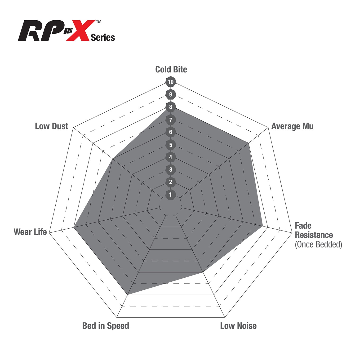 EBC Toyota Supra GR RP-X Track & Race Front Brake Pads Graph