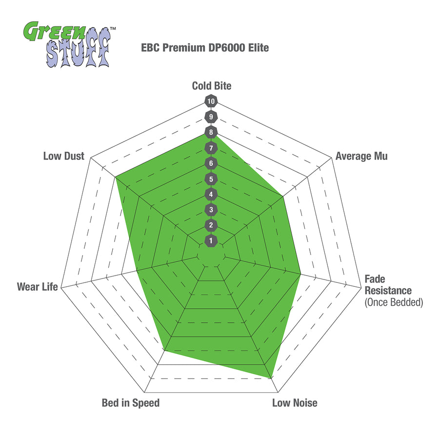 EBC Greenstuff DP22302 front brake pads for BMW G20 M340i, G22 M440i, G42 M240i, and Toyota GR Supra – Graph
