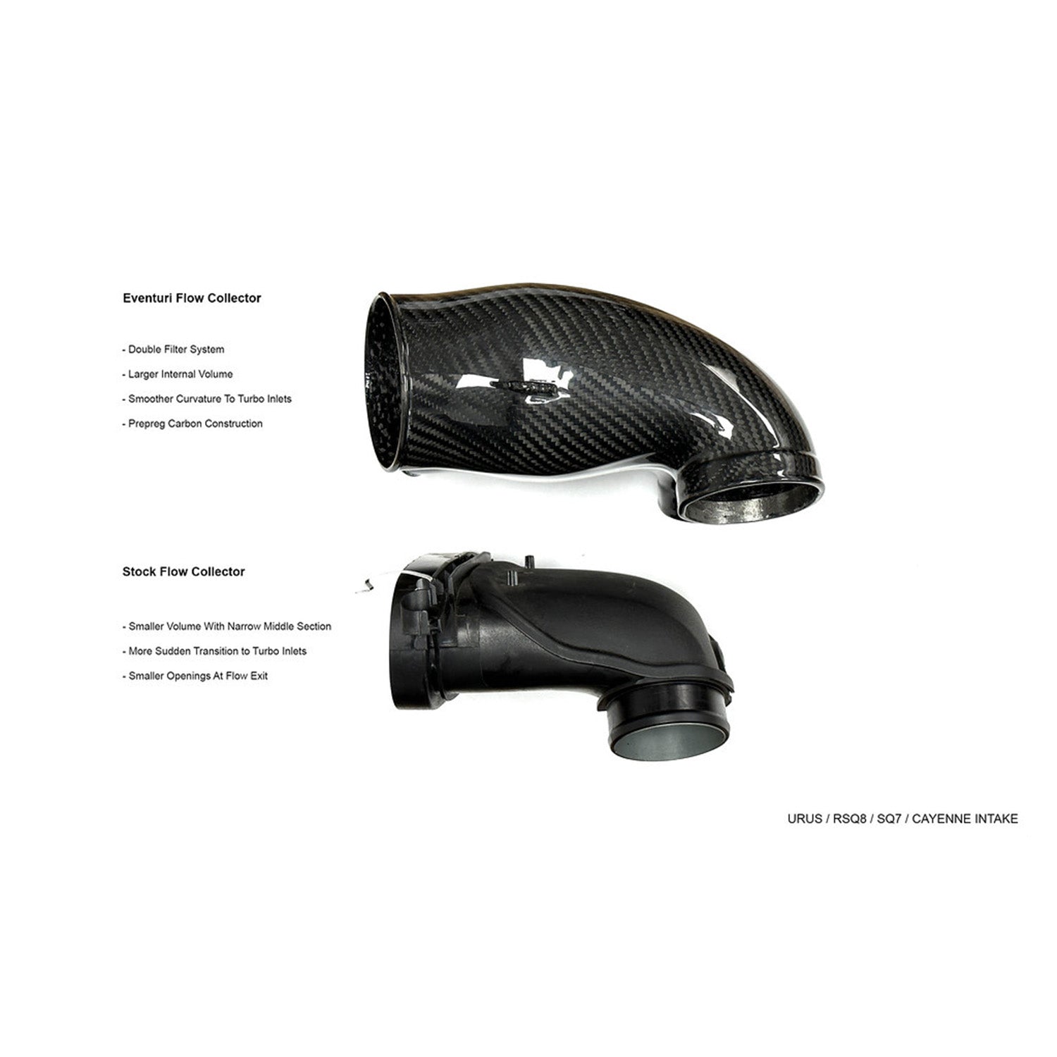 Eventuri 4.0 TFSI Audi Lamborghini Porsche Intake System