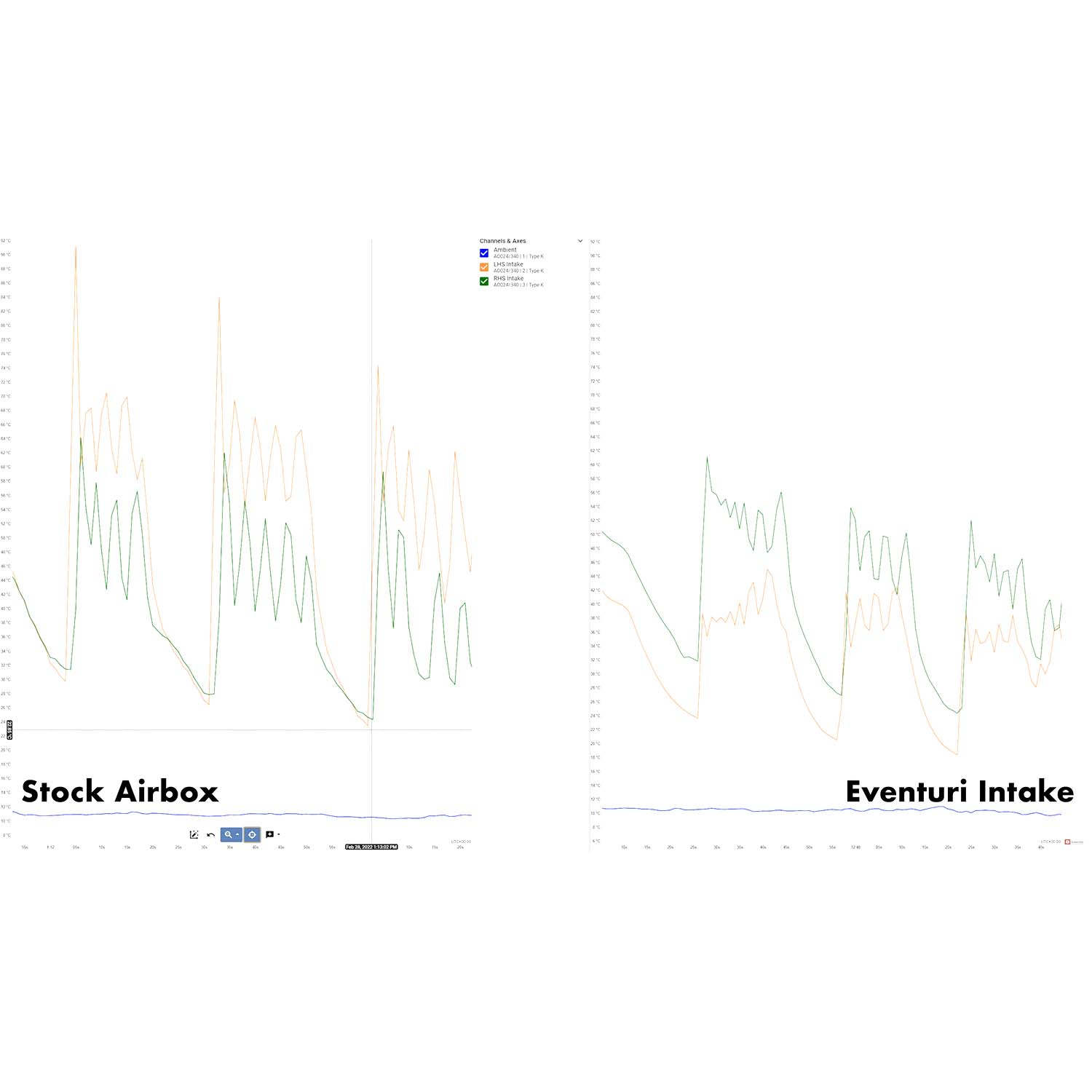 Eventuri Carbon Fibre Intake System - G80 M3, G82 M4 & G87 M2