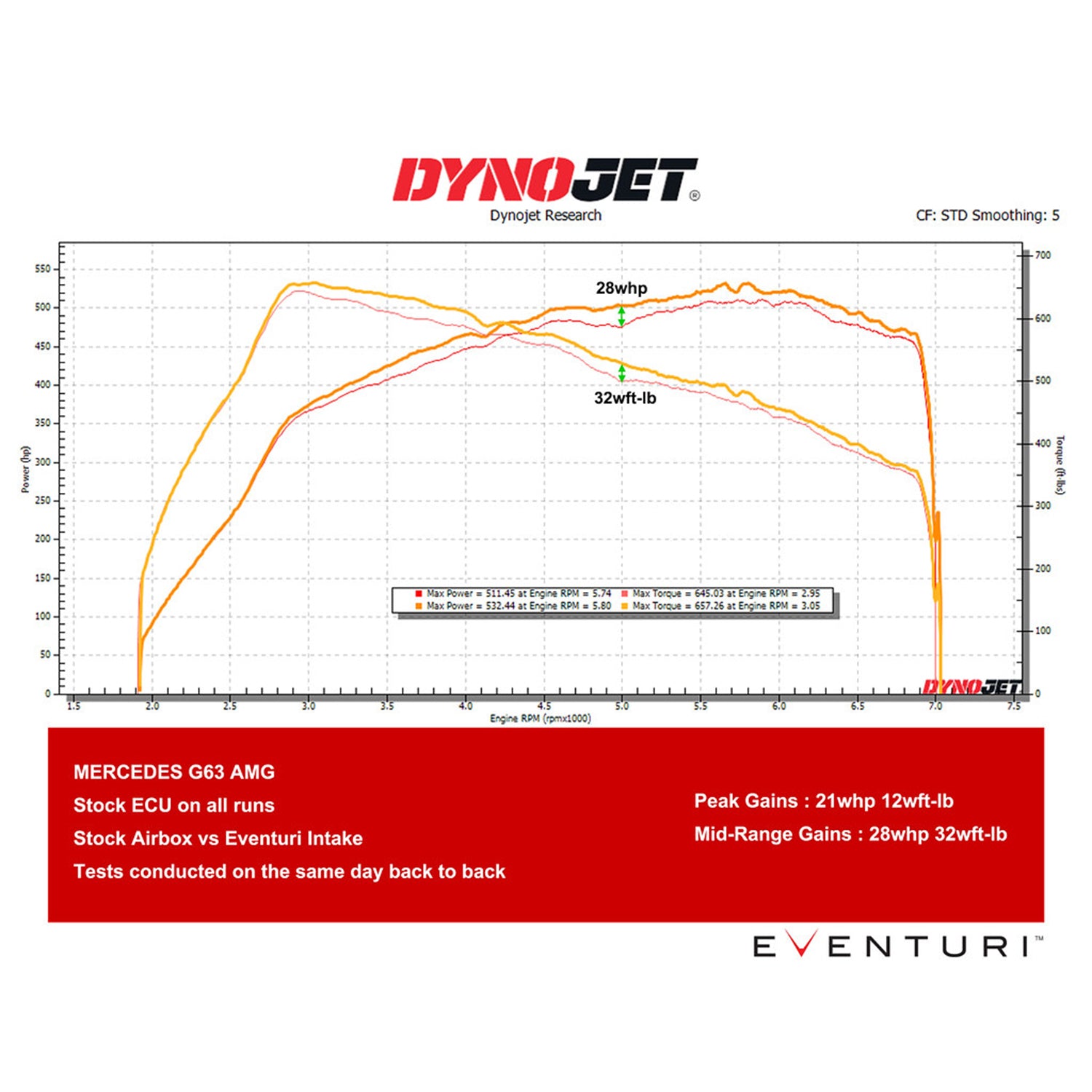Eventuri Mercedes-AMG G63 W463 & W464 Carbon Fibre Intake System