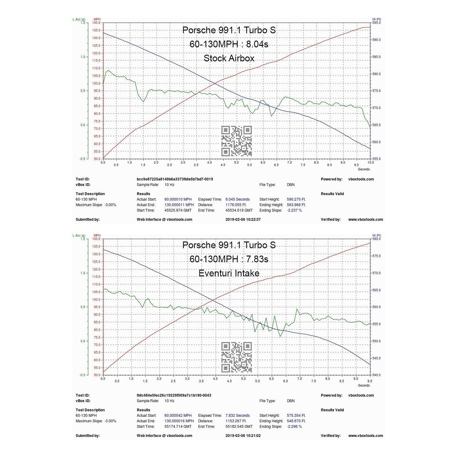 Eventuri Porsche 911 Turbo & Turbo S Carbon Fibre Intake System (991) - R44 Performance