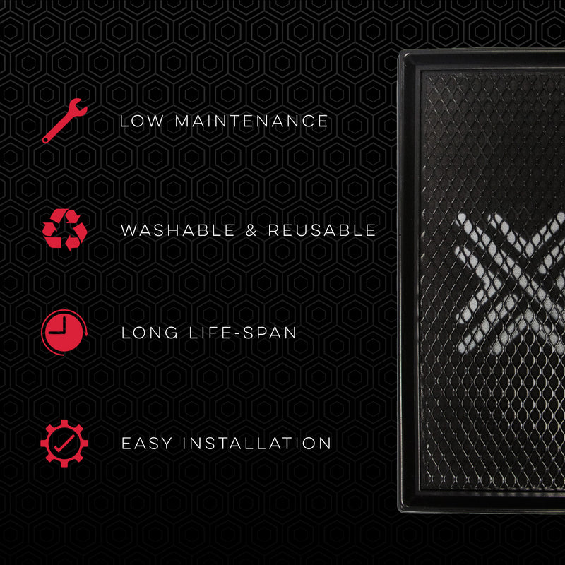 Pipercross PP2024 performance air filter for BMW 5, 6, 7, 8 & X5/X6/X7 (G-Series) Petrol – product image 3