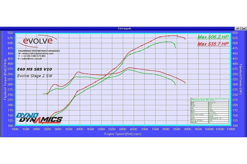 Evolve Alpha N Remap And Evolve-R - BMW E60 | E61 M5 | E63 | E64 M6