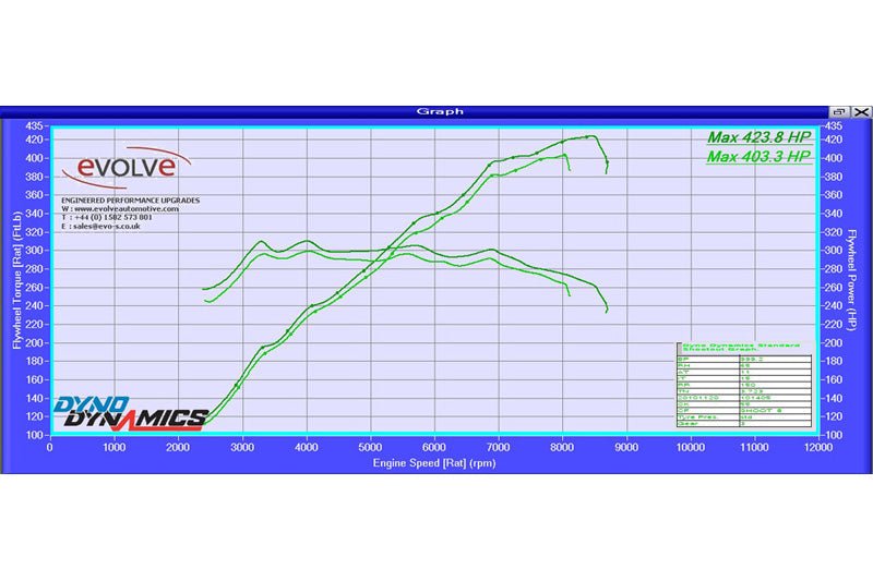 Evolve Remap And Evolve-R - BMW E90 | E92 | E93 M3