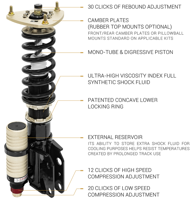 BC Racing ZX-Series coilover kit for BMW 335i/340i F30/F31 — adjustable suspension