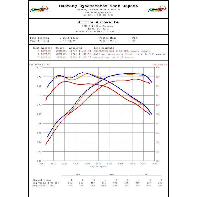 Active Autowerke BMW M3/M4 Exhaust Midpipe (F80/F82/F83)-R44 Performance