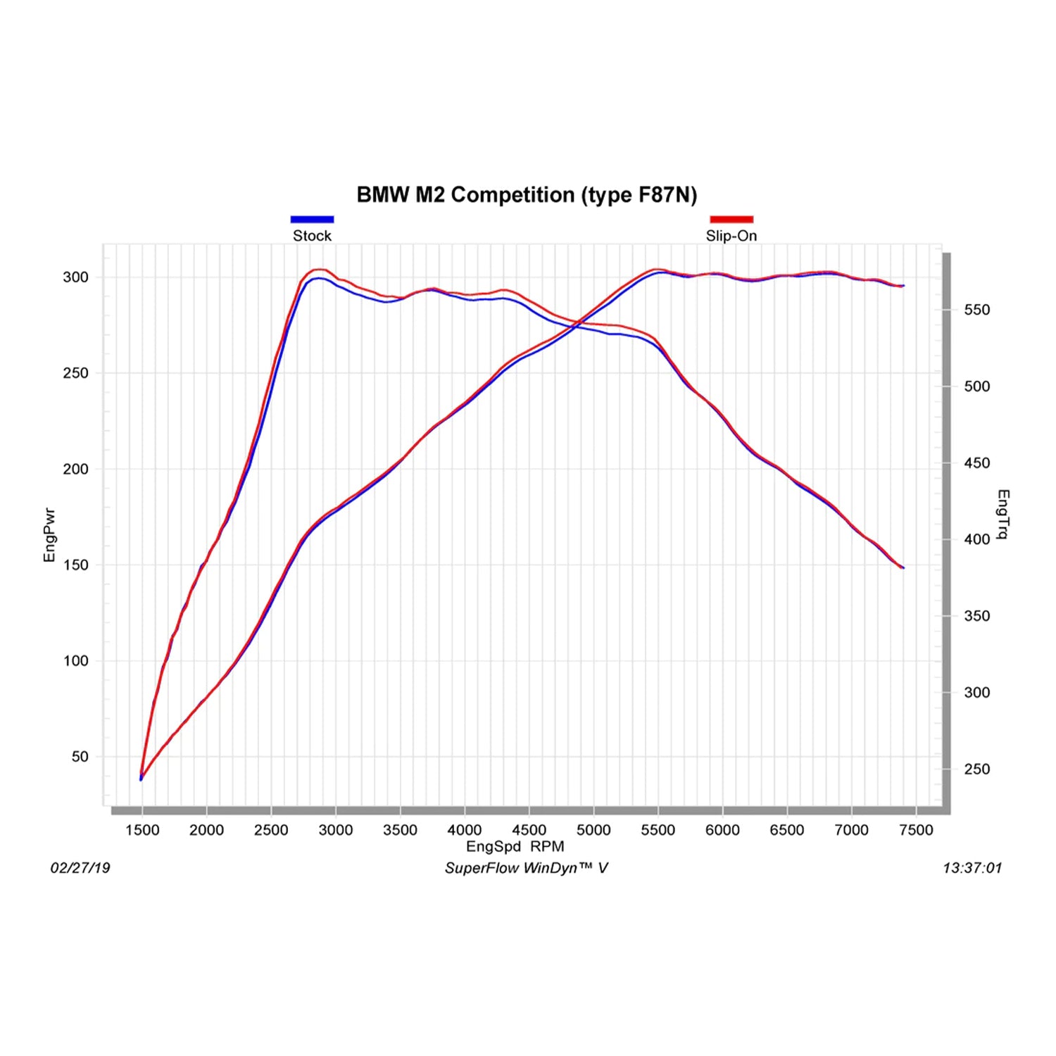 Akrapovic BMW M2 Competition OPF/GPF Titanium Slip-On Line Exhaust (F87) - R44 Performance