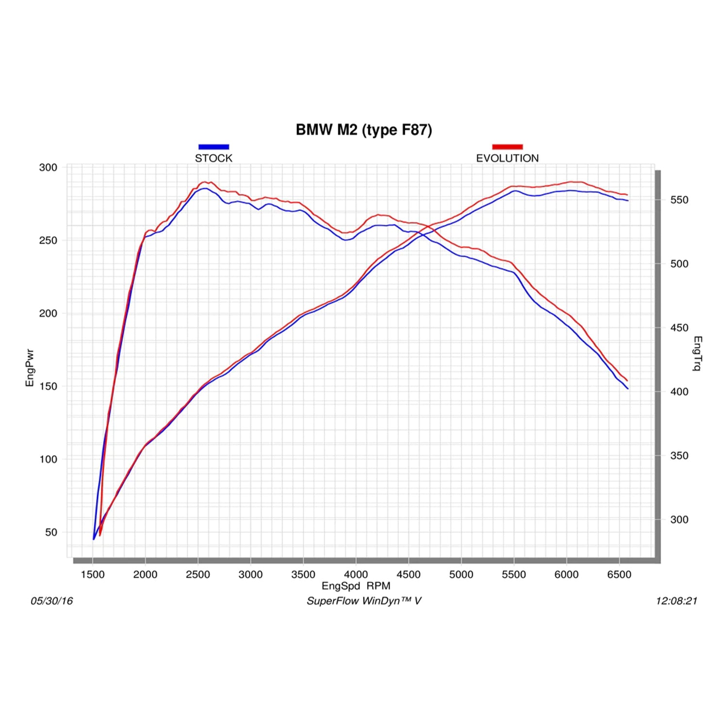Akrapovic BMW M2 Exhaust System (F87) - R44 Performance