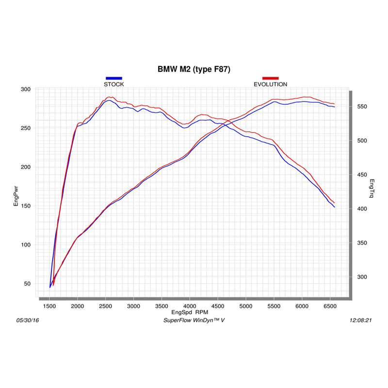 Akrapovic BMW M2 Exhaust System (F87) - R44 Performance