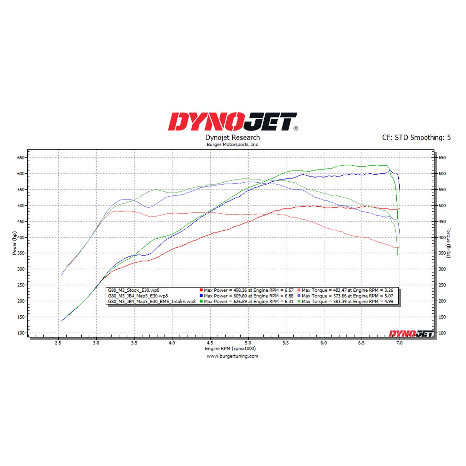 Burger Motorsports BMW M3/M4 BMS Elite Performance Intake (G80/G82/G83)-R44 Performance
