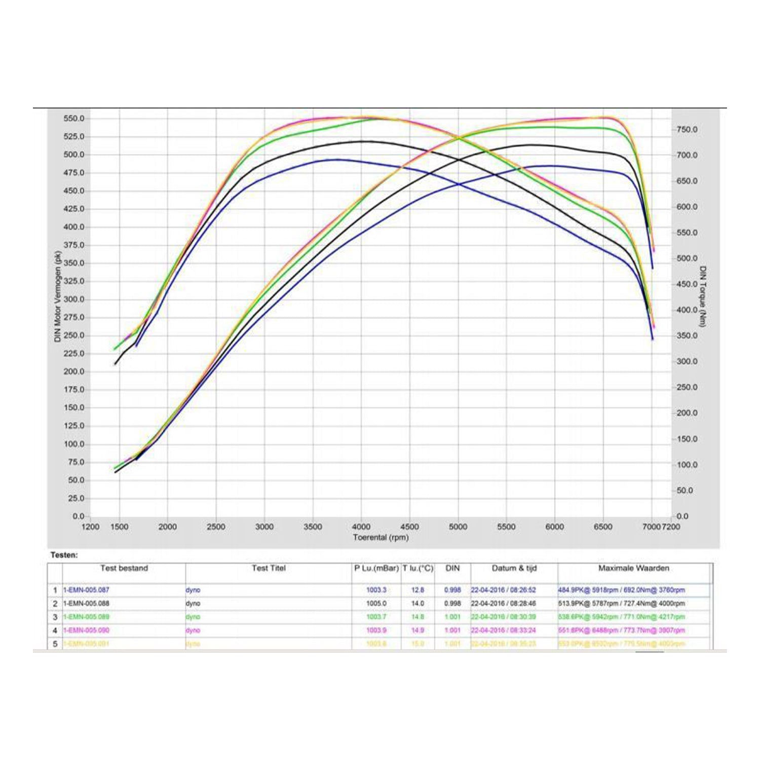 Pure Turbos BMW N55 Stage 2 Turbo (M135i/M235i/335i/435i/M2) - R44 Performance