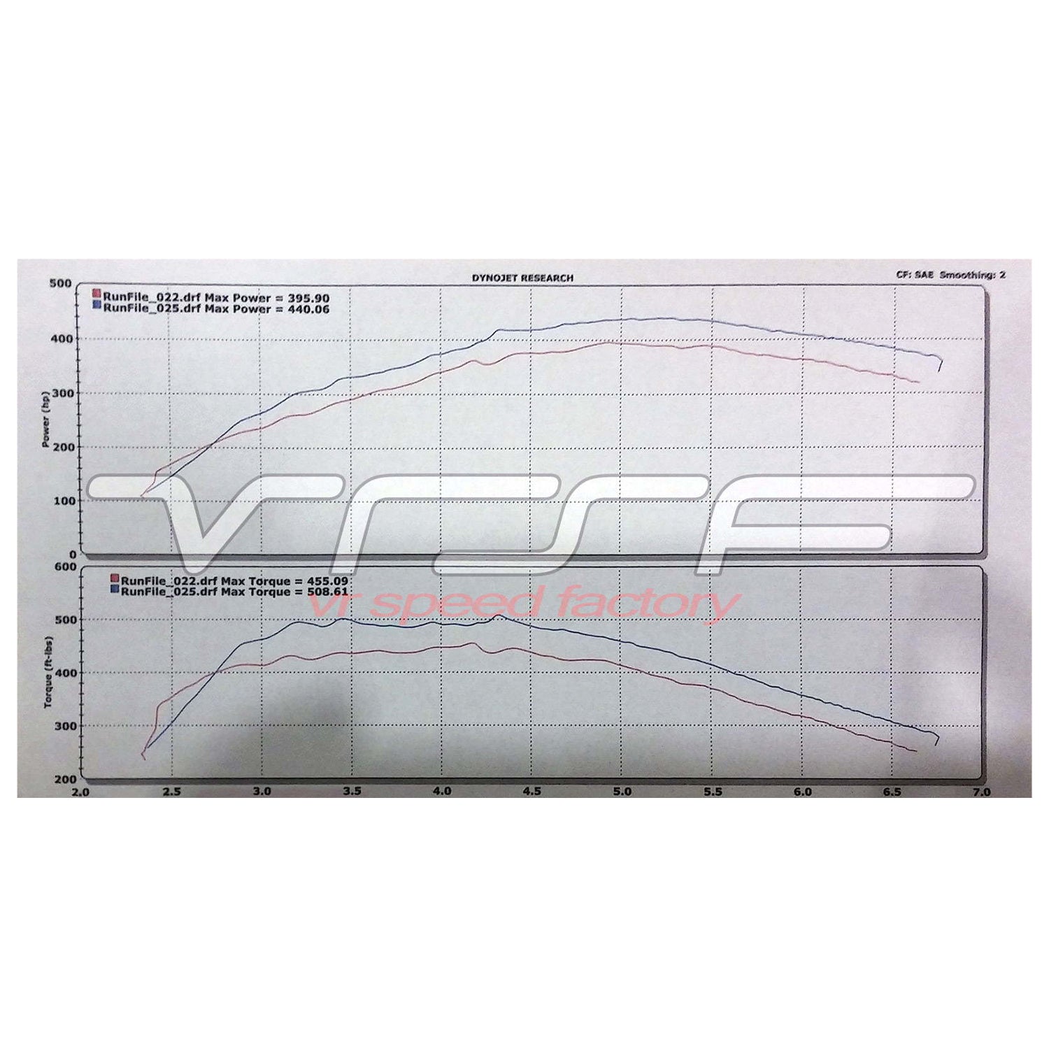 VRSF BMW N54 High Flow Silicone Inlet Intake Kit 135i 335i