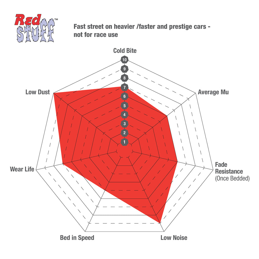 EBC BMW G80/G81 M3, G82/G83 M4 & G87 M2 Redstuff Rear Brake Pads DP32089C Infographic