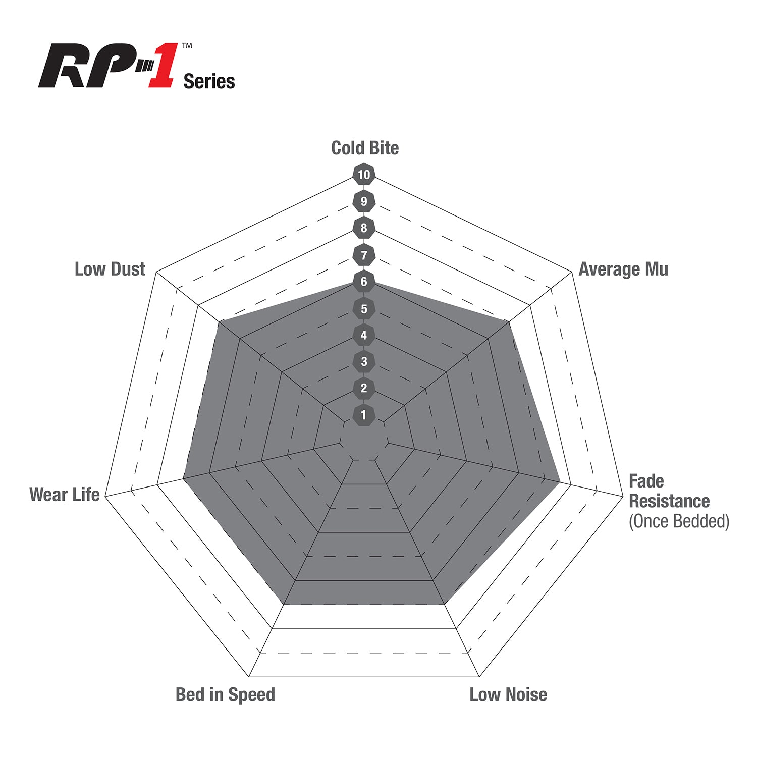 EBC Volkswagen Golf R Mk7 RP-1 Full Race Rear Brake Pads DP82173RP1 Infographic