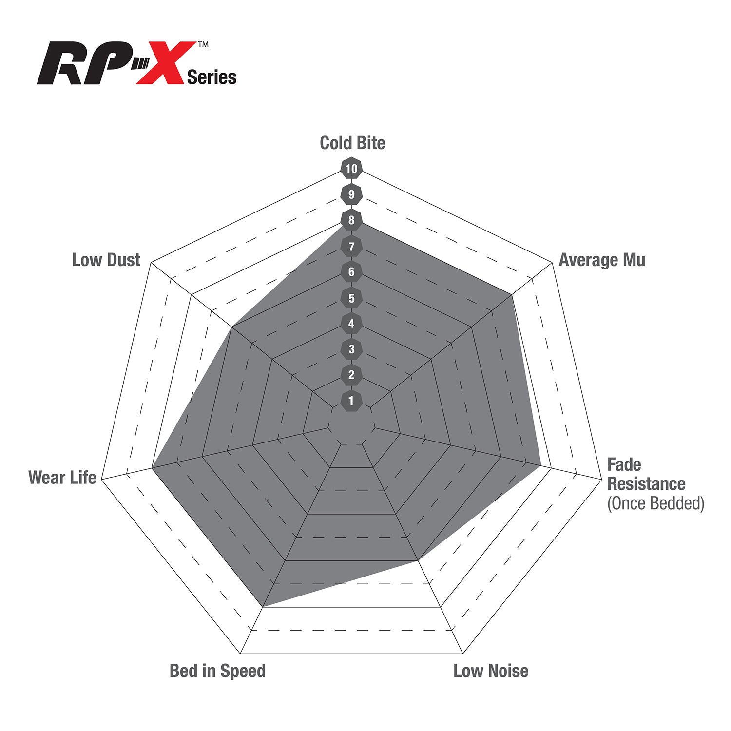 EBC Volkswagen Golf R Mk7 RP-X Track Front Brake Pads DP82127RPX Infographic