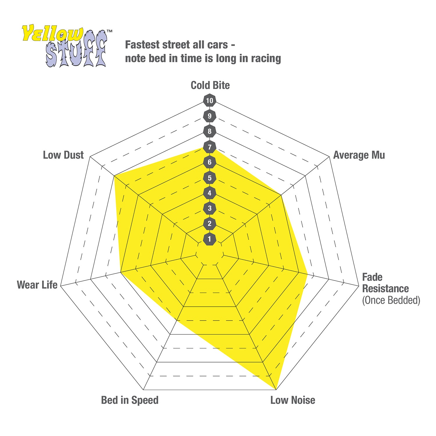 EBC Yellowstuff Front Brake Pads For BMW G20 M340i, G22 M440i, G42 M240i, Toyota GR Supra & more (4000 Series Sport Set DP42302R) Infographic