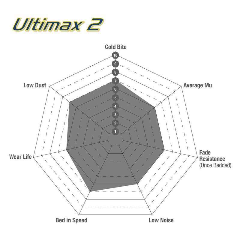 EBC Ultimax Rear OE Replacement Brake Pads For BMW F40 1 Series, F44 2 Series, F48 X1 & F39 X2 DPX2235