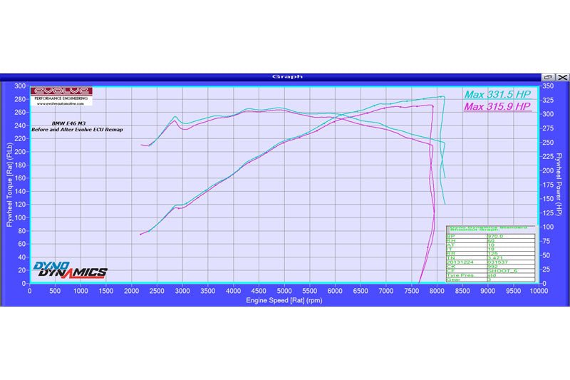 Evolve Remote Remap And Evolve-R - BMW E46 M3