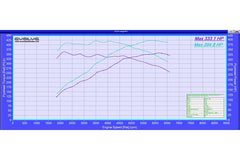 Evolve Remote Remap - BMW F15 X5 35i 306hp (N55)