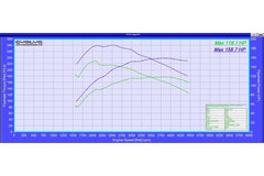 Evolve Remote Remap - BMW F20 | F21 1 Series 116d 116hp (N47)