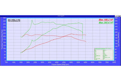 Evolve Remote Remap - BMW F30 | F31 | F34 3 Series 320i 184hp (B48)