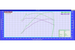 Evolve Remote Remap - BMW F32 | F33 4 Series 420d 184hp (N47)