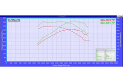 Evolve Remote Remap - BMW F32 | F33 4 Series 430d 258hp (N57)