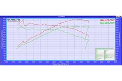 Evolve Remote Remap - BMW F32 | F33 4 Series 440i 326hp (B58)