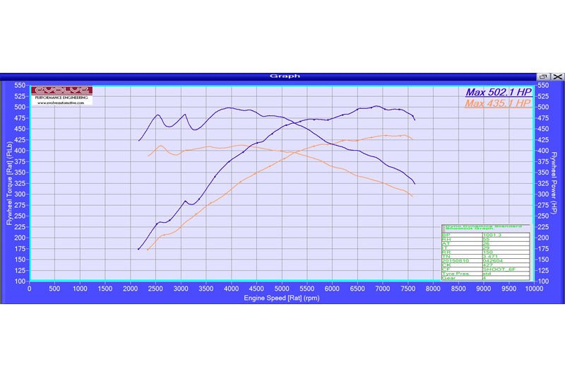 Evolve Remote Remap - BMW F80 M3 | F82 | F83 M4 431hp (S55)
