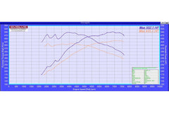 Evolve Remote Remap - BMW F80 M3 | F82 | F83 M4 431hp (S55)
