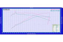 Evolve Remote Remap - Toyota A90 Supra 340hp (B58)