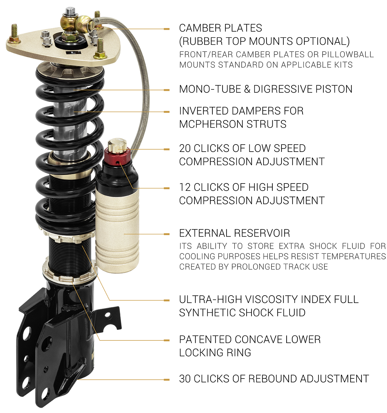 BC Racing ZR-Series coilover kit for BMW M3/M4 F80/F82 — adjustable suspension