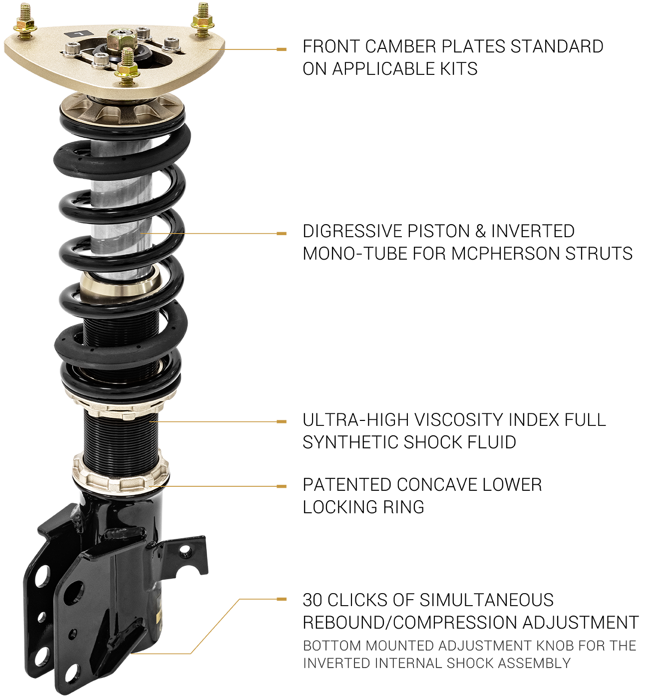 BC Racing RM-Series coilover kit for BMW X3M/X4M F9X — adjustable suspension