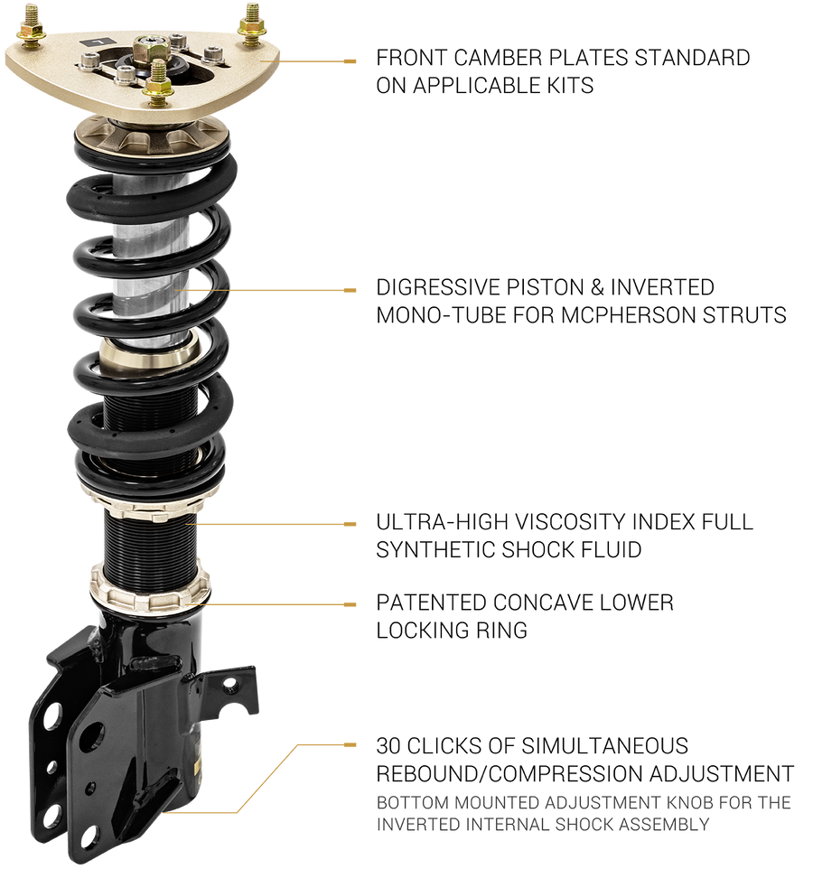 BC Racing RM-Series coilover kit for BMW 335i/340i F30/F31 — adjustable suspension