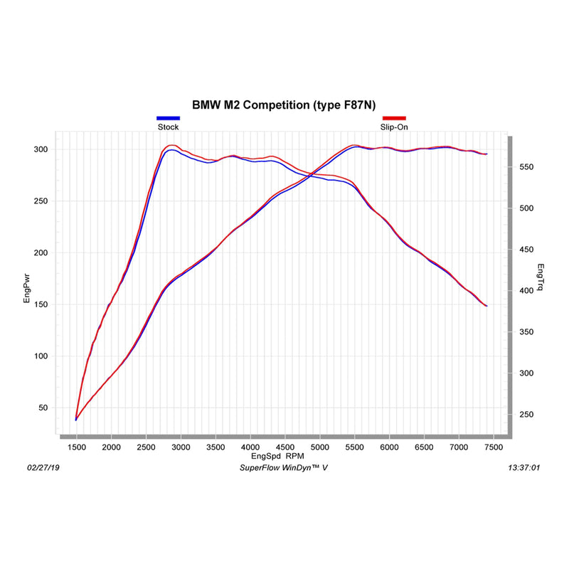 Akrapovic BMW M2 Competition OPF/GPF Titanium Slip-On Line Exhaust (F87) - R44 Performance