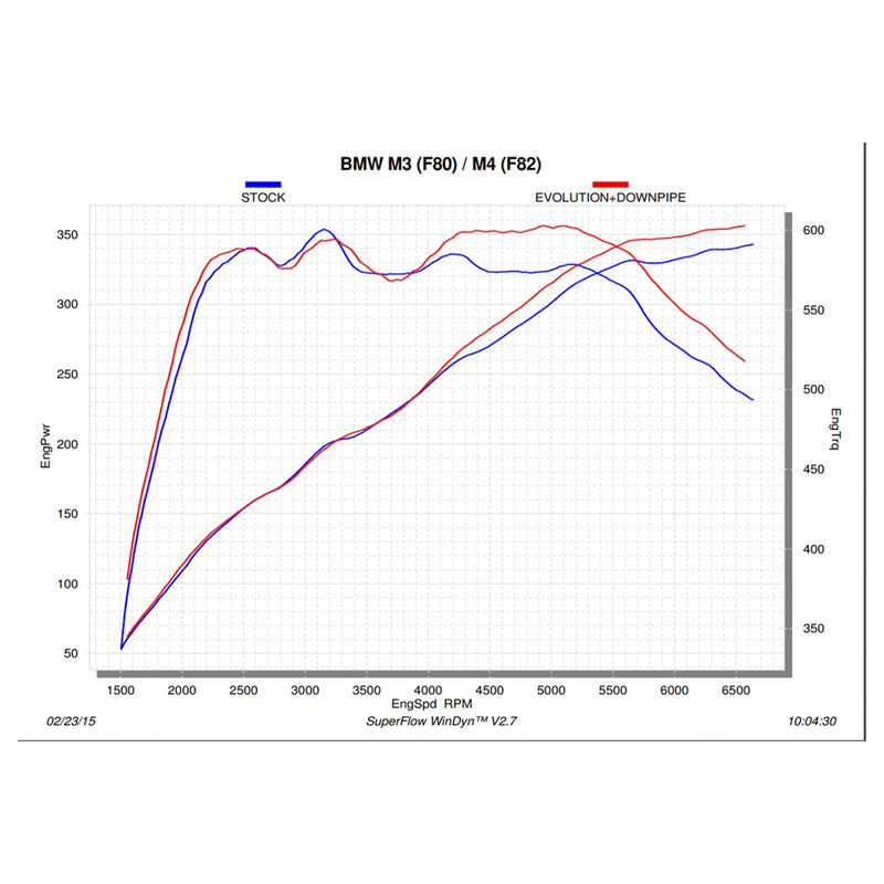 Akrapovic BMW M3/M4/M2 Competition Downpipes In Stainless Steel (F80/F82/F83/F87) - R44 Performance