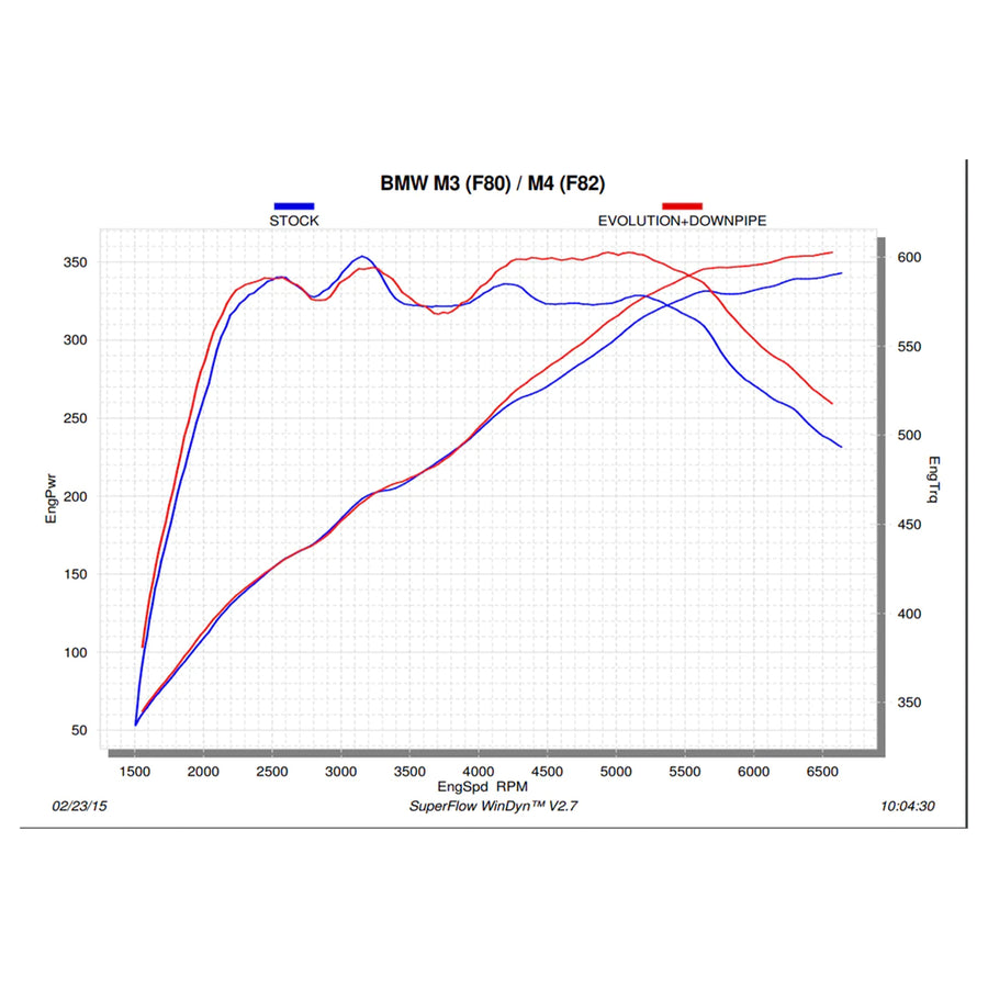 Akrapovic BMW M3/M4/M2 Competition Downpipes In Stainless Steel (F80/F82/F83/F87) - R44 Performance
