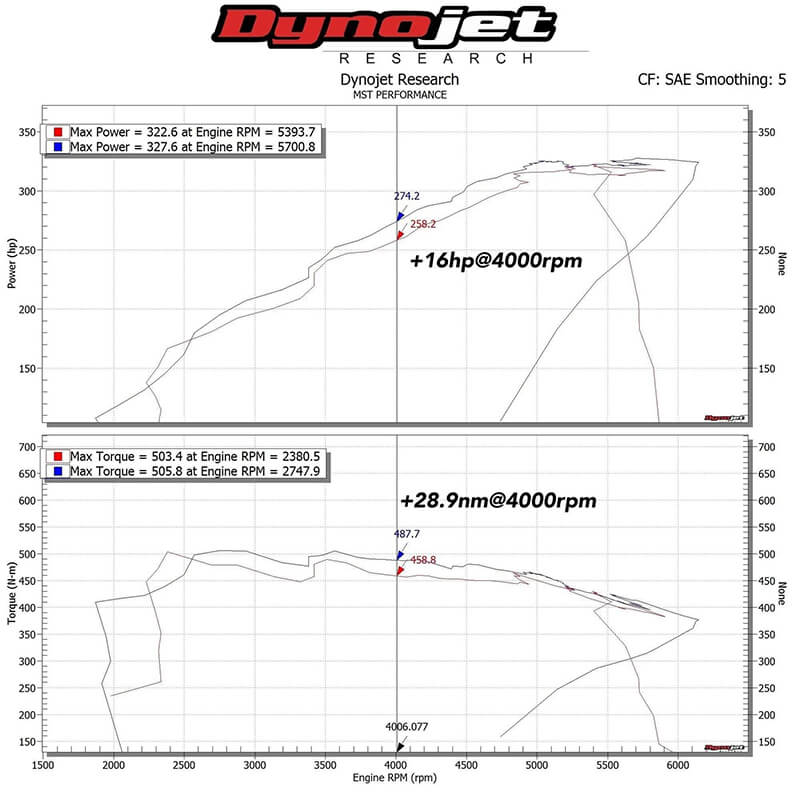 MST BMW B58 Performance Intake Kit (F20/F22/F30/F32)-R44 Performance