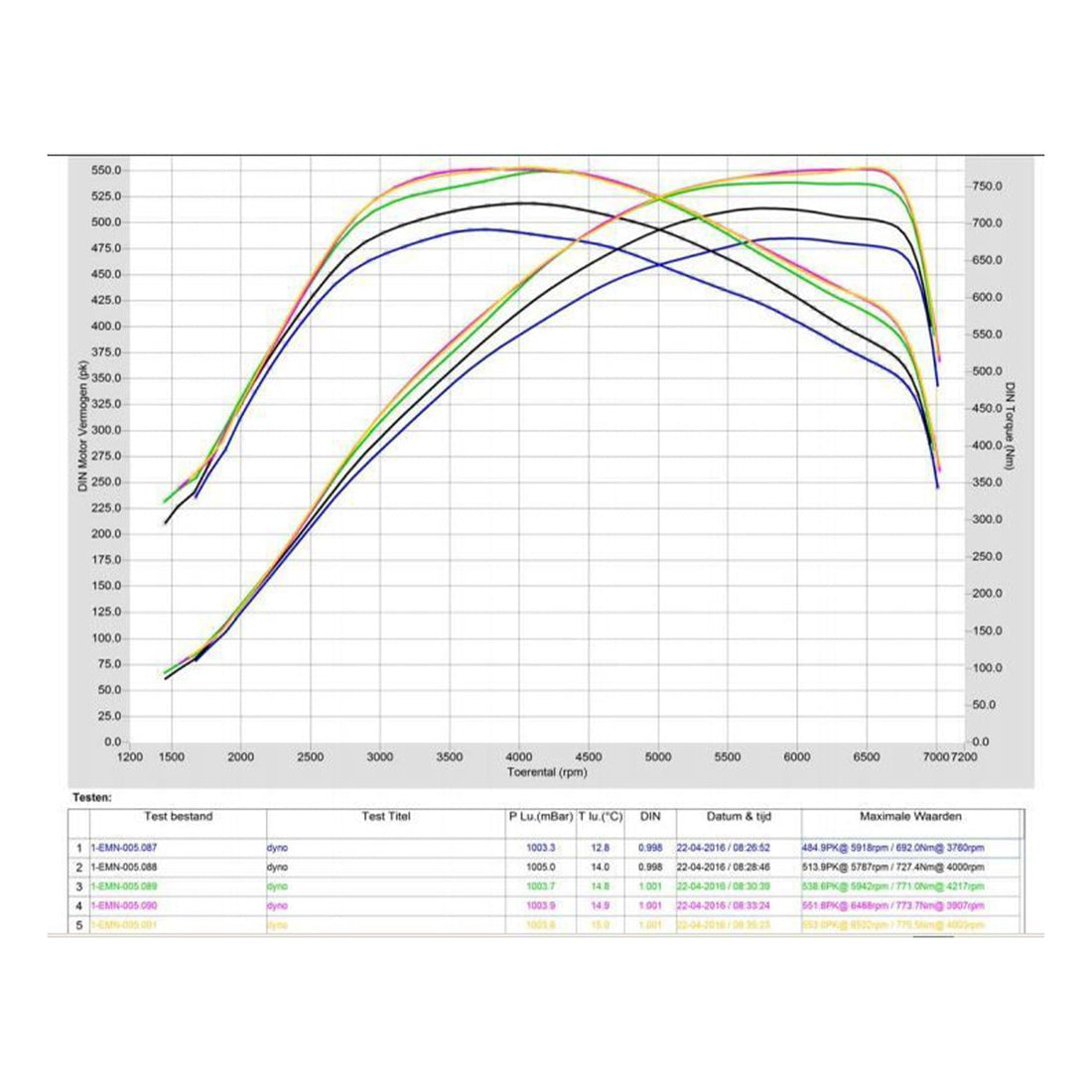 Pure Turbos BMW N55 Stage 2 Turbo (M135i/M235i/335i/435i/M2)