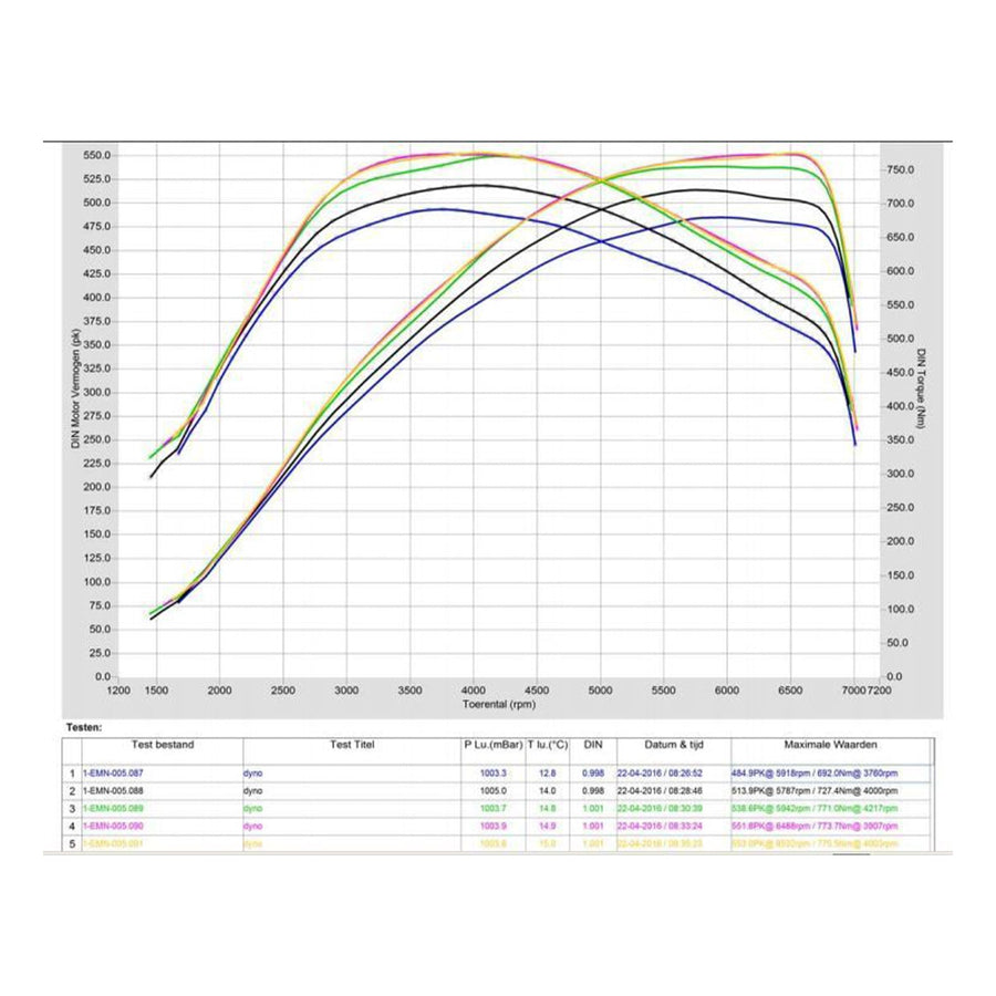 Pure Turbos BMW N55 Stage 2 Turbo (M135i/M235i/335i/435i/M2) - R44 Performance